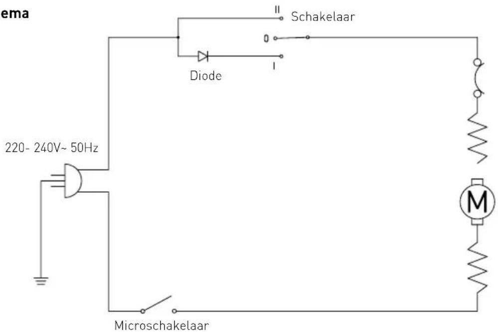 Hendi 221389 - Probleemoplossing - 1