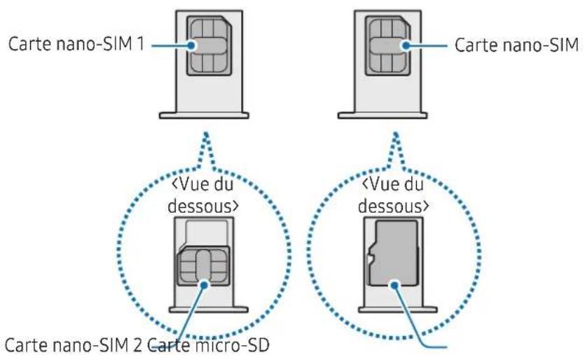 SAMSUNG Galaxy M34 5G - Insertion correcte de la carte - 2