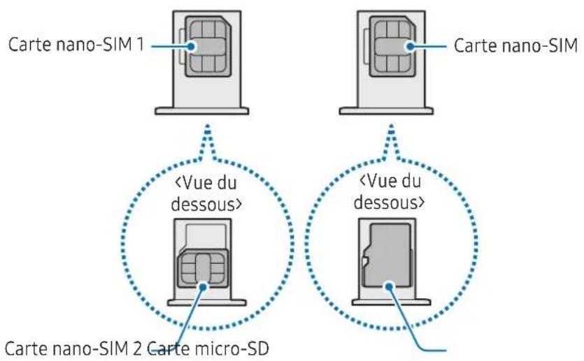 SAMSUNG Galaxy M34 5G - Insertion correcte de la carte - 1