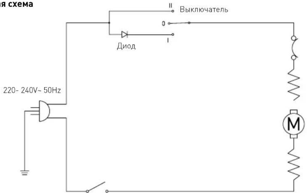 Hendi 221396 - Диагностика и устранение неисправностей - 1