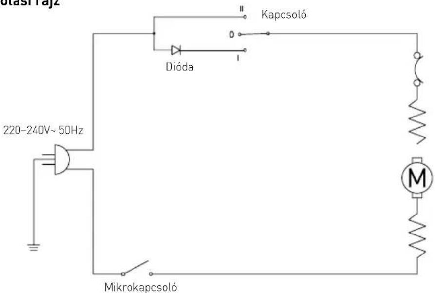 Hendi 221396 - Hibaelhárítás - 1