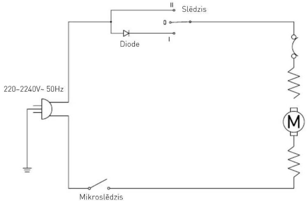 Hendi 221396 - Traucējummeklēšana - 1