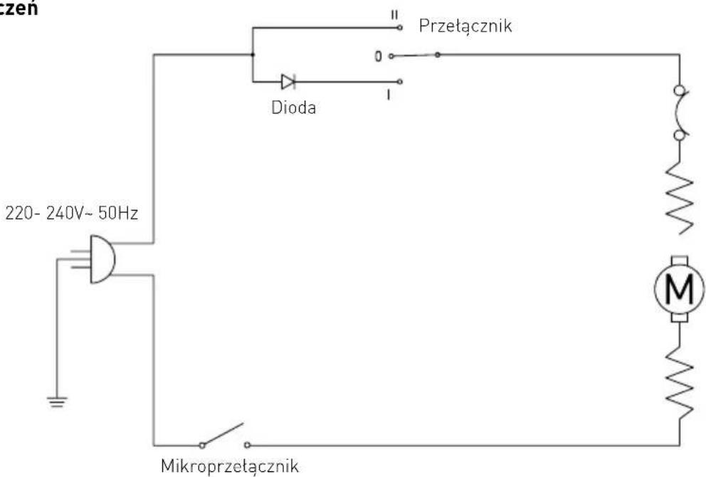 Hendi 221396 - Rozwiązywanie problemów - 1