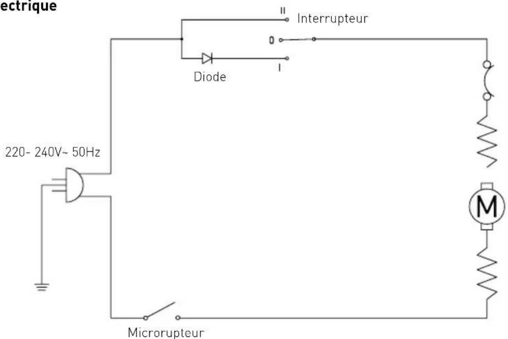Hendi 221358 - Résolution des problèmes - 1