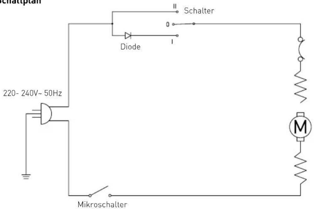 Hendi 221358 - Fehlerbehebung - 1