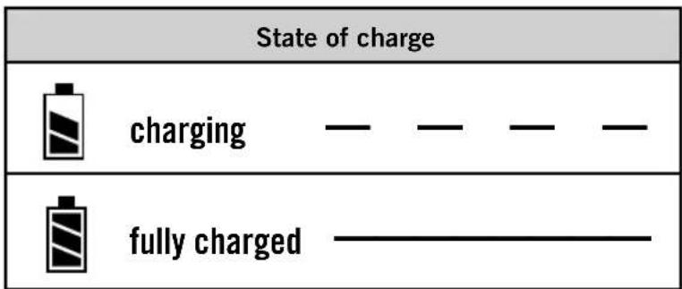 State of charge charging — — — — fully charged —