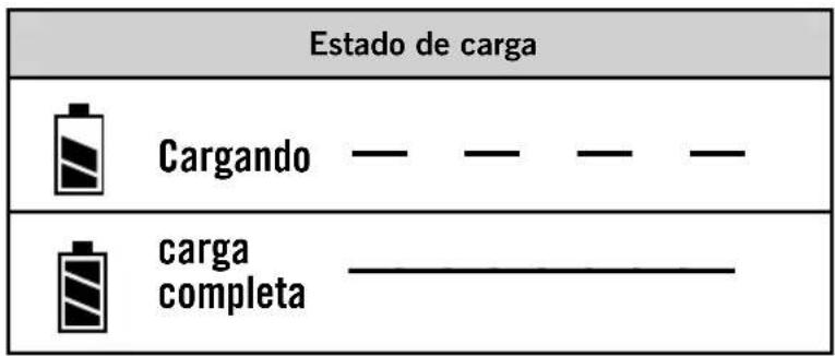 Estado de carga Cargando — — — — carga completa —
