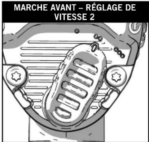 MARCHE AVANT - RÉGLAGE DE VITESSE 2
