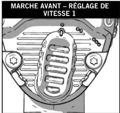 MARCHE AVANT - RÉGLAGE DE VITESSE 1