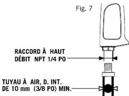 Fig. 7 RACCORD À HAUT DÉBIT NPT 1/4 PO TUYAU À AIR, D. INT. DE 10 mm (3/8 PO) MIN.