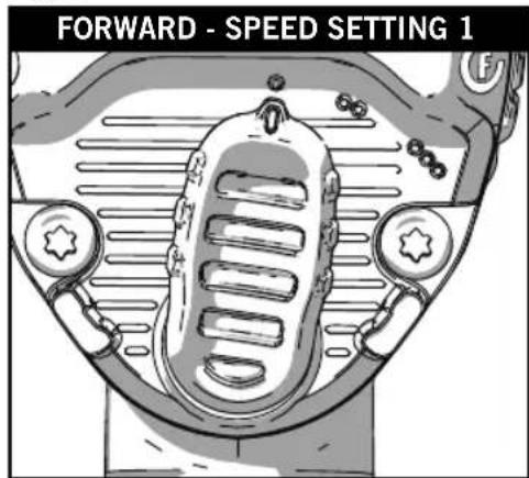 FORWARD - SPEED SETTING 1