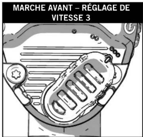 MARCHE AVANT - RÉGLAGE DE VITESSE 3