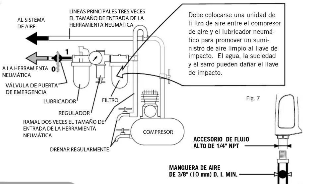 AL SISTEMA DE AIRE LÍNEAS PRINCIPALES TRES VECES EL TAMAÑO DE ENTRADA DE LA HERRAMIENTA NEUMÁTICA A LA HERRAMIENTA NEUMÁTICA VÁLVULA DE PUERTA DE EMERGENCIA LUBRICADOR REGULADOR RAMAL DOS VECES EL TAMAÑO DE ENTRADA DE LA HERRAMIENTA NEUMÁTICA DRENAR REGULARMENTE FILTRO COMPRESOR Debe colocarse una unidad de fi Itro de aire entre el compresor de aire y el lubricador neumático para promover un suministro de aire limpio al llave de impacto. El agua, la suciedad y el sarro pueden dañar el llave de impacto. Fig. 7 ACCESORIO DE FLUJO ALTO DE 1/4" NPT MANGUERA DE AIRE DE 3/8" (10 mm) D. I. MIN.