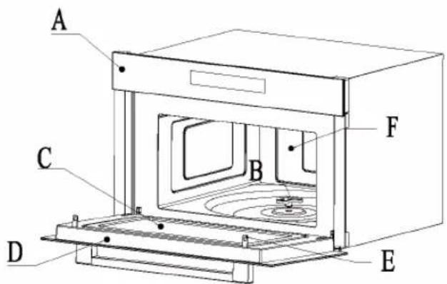 BLAUPUNKT 5M60M8690GB - BEZEICHNUNG VON GERÄTETEILEN UND ZUBEHÖR - 7