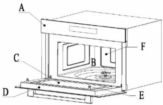 BLAUPUNKT 5M60M8690GB - DÉSIGNATION DES PIÈCES DE L'APPAREIL ET DES ACCESSOIRES - 7