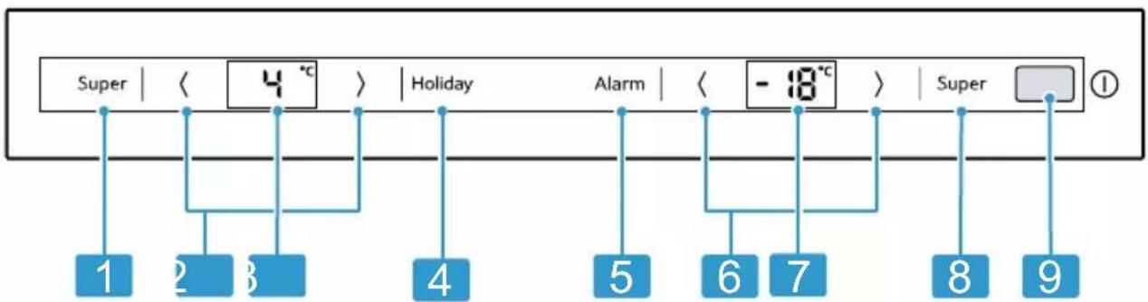 Super | < 4 °C > | Holiday | Alarm | < -18°C > | Super Ⓐ 1 2 3 4 5 6 7 8 9
