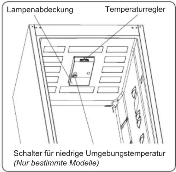 Lampenabdeckung Temperaturregler Schalter für niedrige Umgebungstemperatur (Nur bestimmte Modelle)