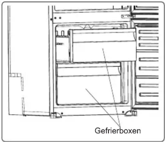 Gefrierboxen