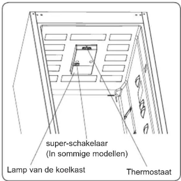 super-schakelaar (In sommige modellen) Lamp van de koelkast Thermostaat