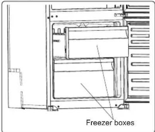 Freezer boxes