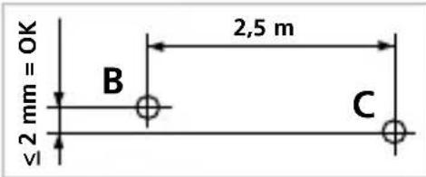≤2 mm = OK B 2,5 m C