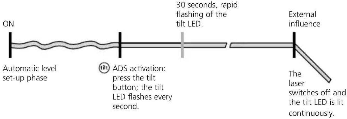 Laserliner MasterPlane-Laser 3G Plus - Special product features - 7