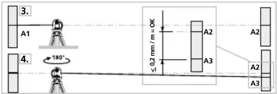 3. A1 4. 180° ≤ 0.2 mm / m = OK A2 A3 A2 A3