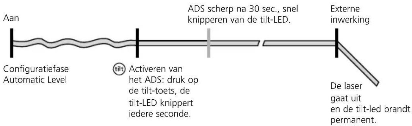 Laserliner MasterPlane-Laser 3G Plus - Bijzondere producteigenschappen en functies - 7