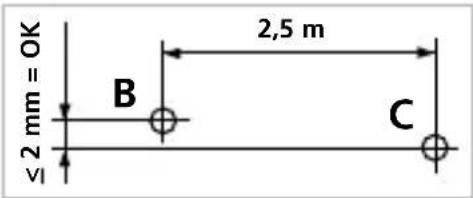≤2 mm = OK B 2,5 m C