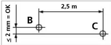 ≤2 mm = OK B 2,5 m C