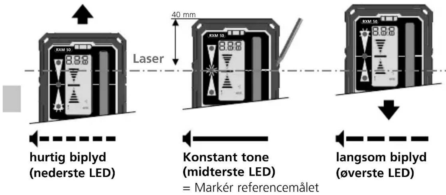 Laserliner RangeXtender M50 - GRX READY Arbejdet med lasermodtageren - 2