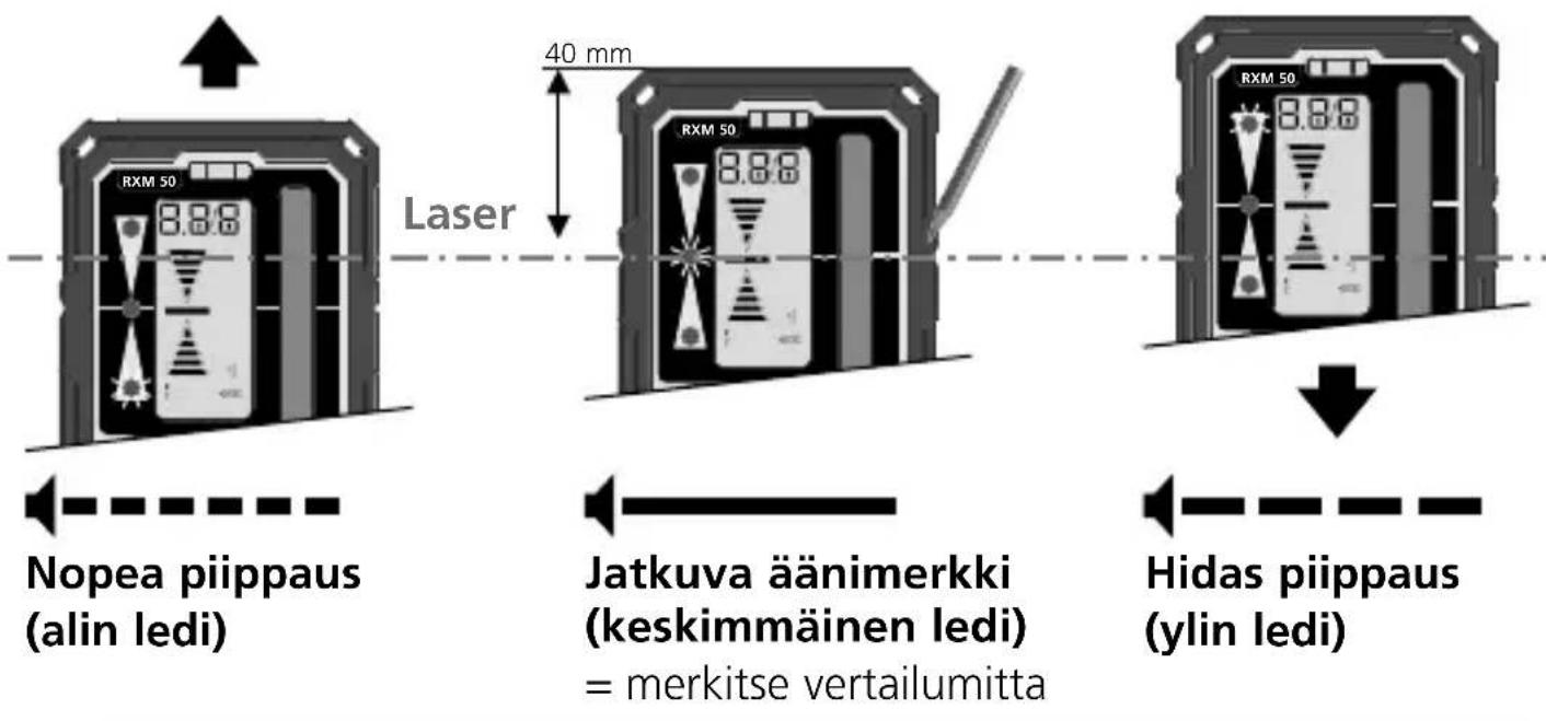 Laserliner RangeXtender M50 - CRX READY Laservastaanottimen käyttö - 1