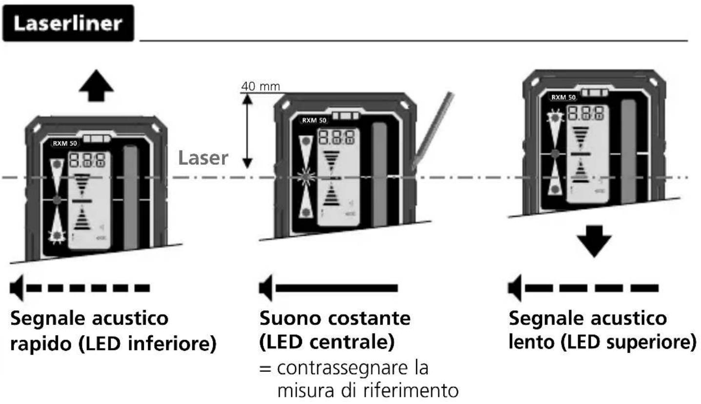 Laserliner RangeXtender M50 - Inserimento delle batterie - 3