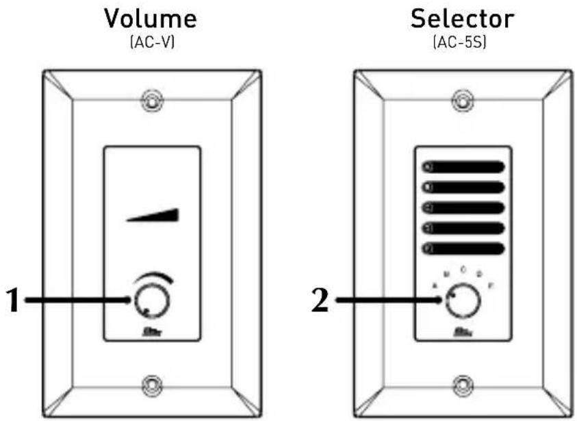 BSS Audio Soundweb Contrio AC-5S - Front Panel - 1