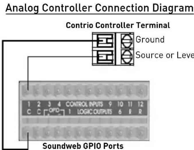 BSS Audio Soundweb Contrio AC-5S - Connections - 1