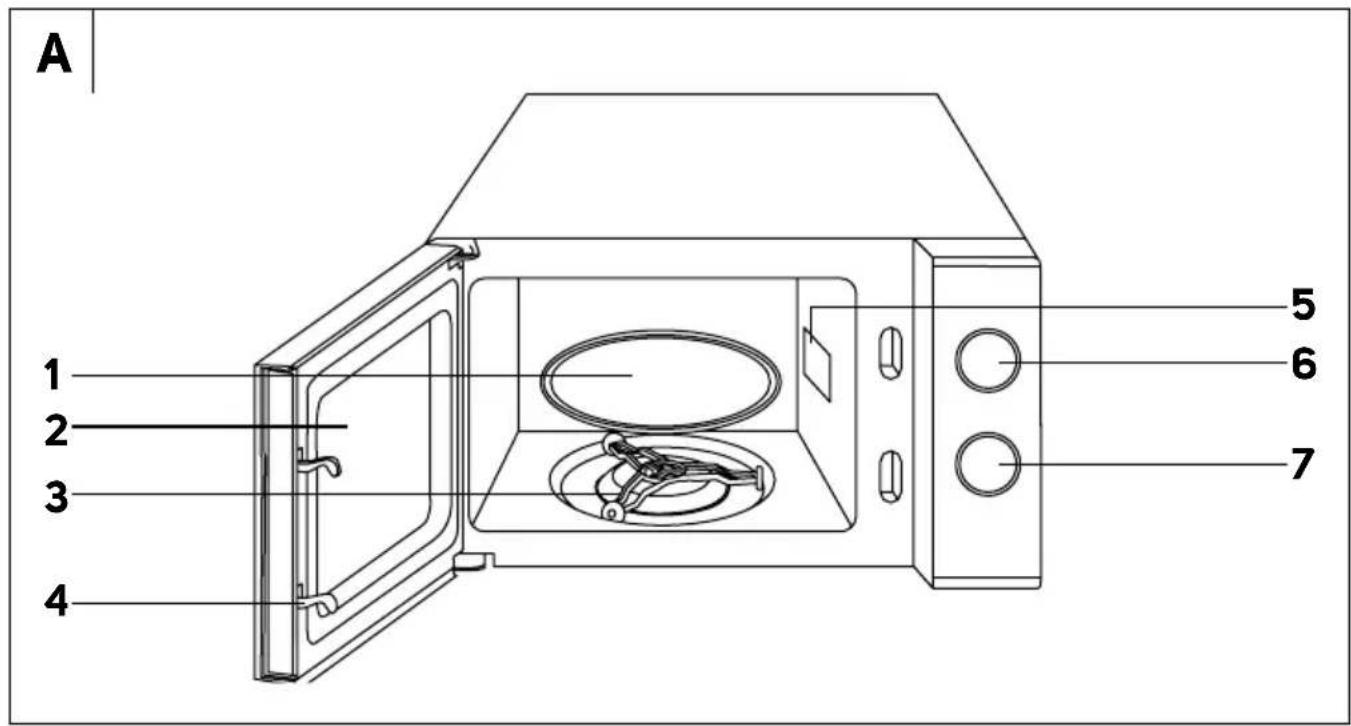 SENCOR SMW 1920RD - 2