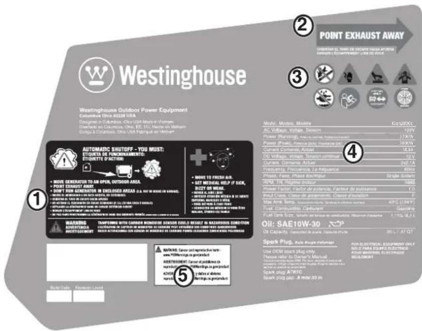 WESTINGHOUSE iGen2800c - ⑦Surface chaude - 1