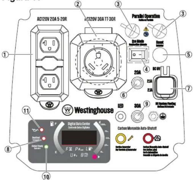 WESTINGHOUSE iGen2800c - PARADA DEL GENERADOR - 2