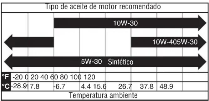 WESTINGHOUSE iGen2800c - AVISO - 1