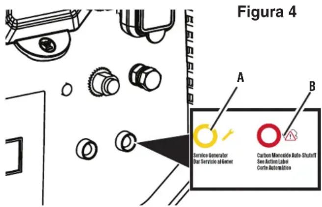 Figura 4 A B Service Generator Dar Servizio al Gener Carbon Monoxide Auto-Shutoff See Action Label Corte Automático