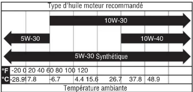 WESTINGHOUSE iGen2800c - AVIS - 1