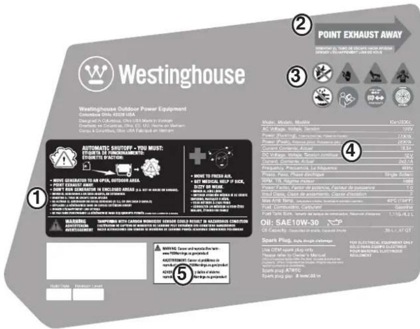 WESTINGHOUSE iGen2800c - ②Dirección de escape - 1