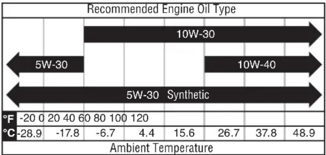 WESTINGHOUSE iGen2800c - NOTICE - 1