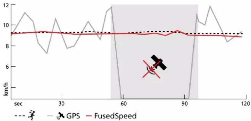SUUNTO Race - FusedSpeed™ - 1