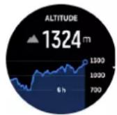 SUUNTO Race - Alti et baro - 1
