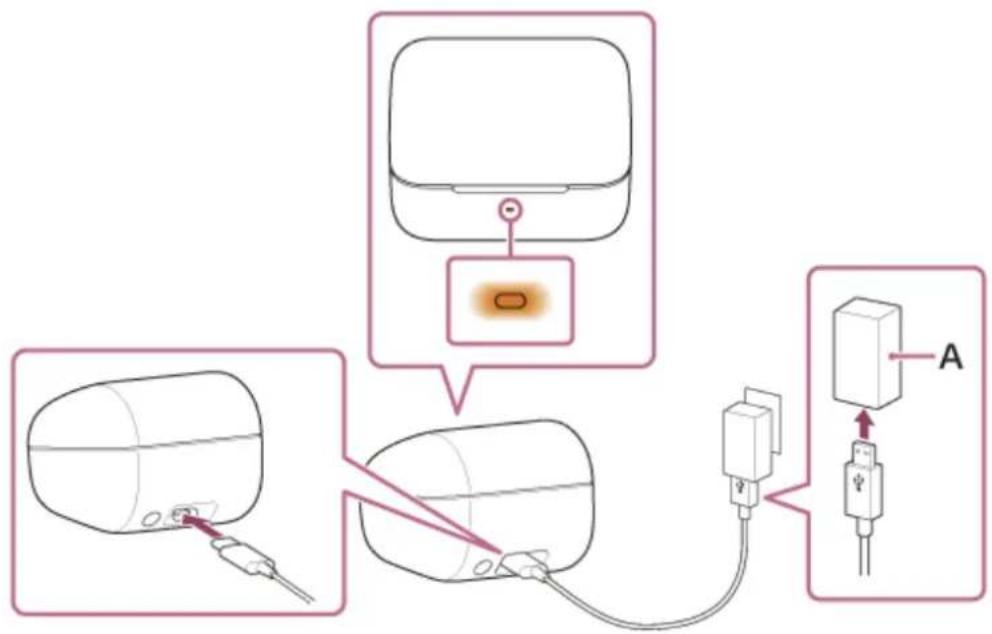 SONY INZONE Buds - Raccordez l'étui de recharge à une prise secteur. - 1