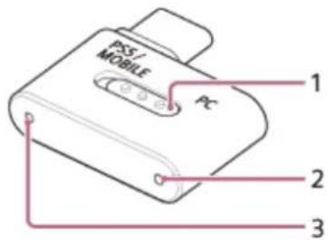 PSS/MOBILE PC 1 2 3