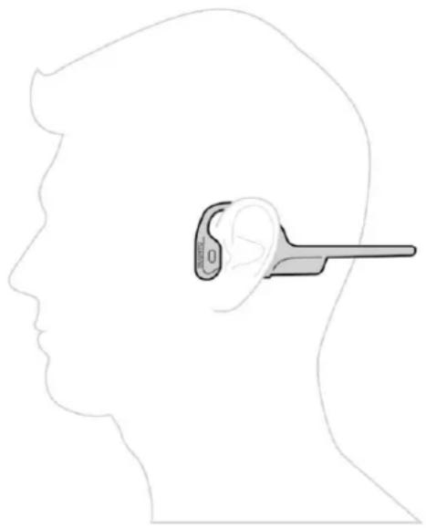 SUUNTO Wing - Port du casque - 1