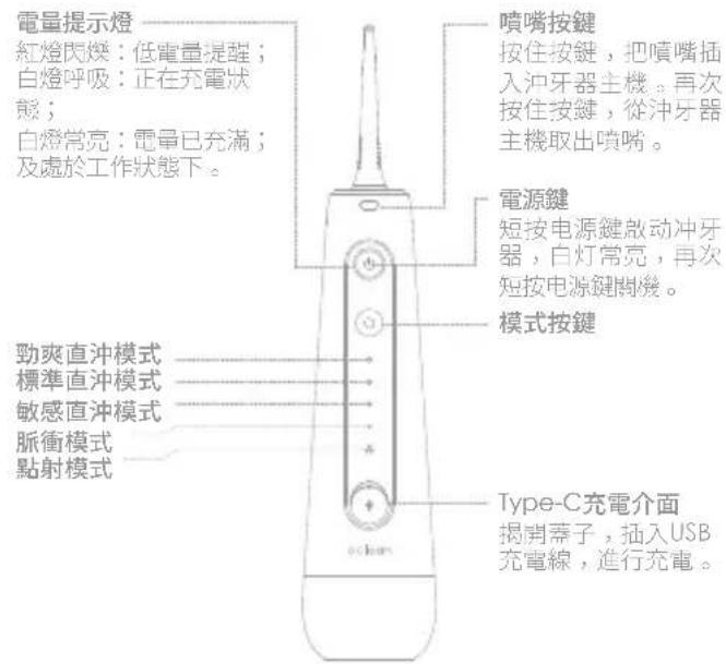 Oclean W10 - 機身水箱底蓋 - 1