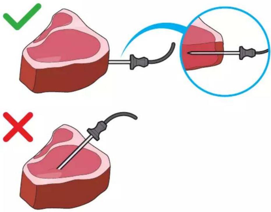 Medical procedure illustration showing two steps: a cut of meat with checkmark and a medical device with catheter, marked with red X and green checkmarks.